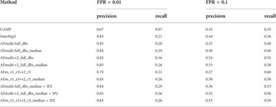 Improving peptide-protein docking with AlphaFold-Multimer using forced sampling